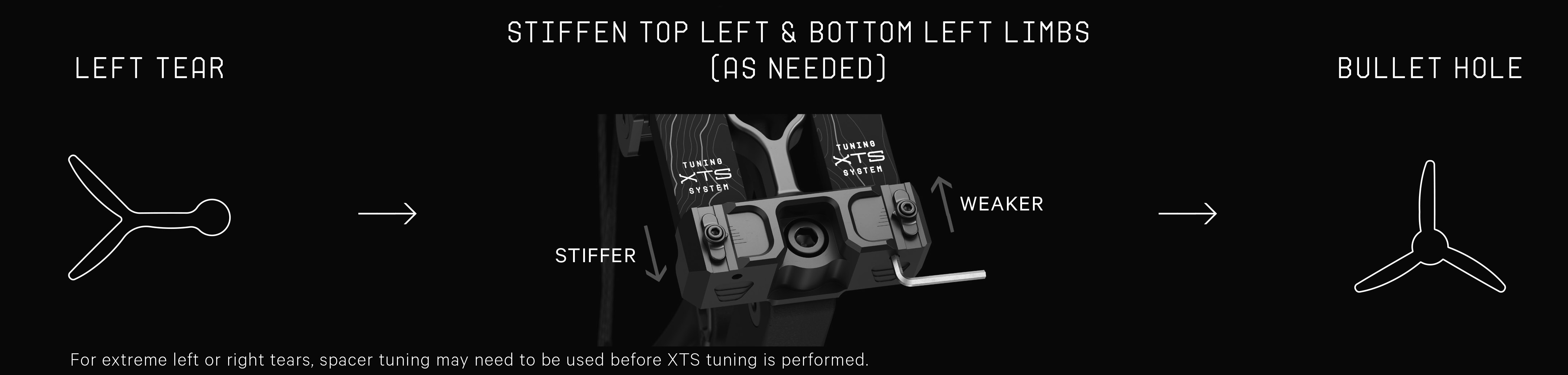 Déchirure à gauche avec le Hoyt XTS Tuning System