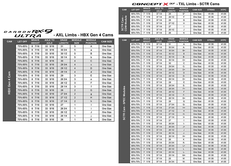 Chart Hoyt 2025