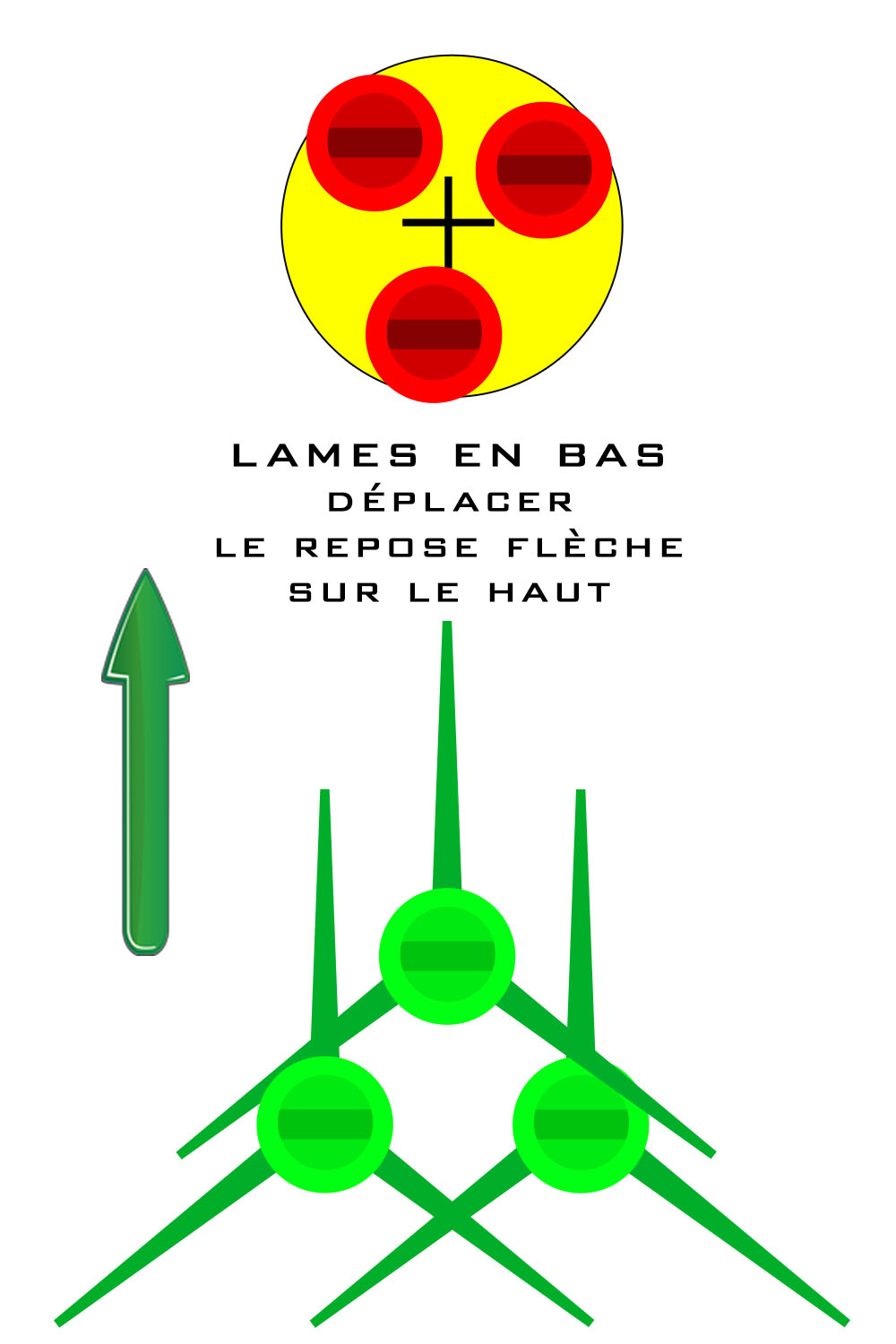 réglage parfait lame pointe field