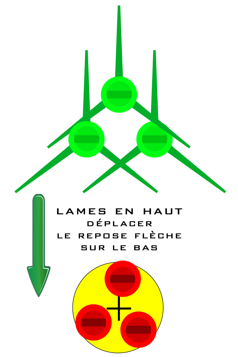 réglage parfait lame pointe field