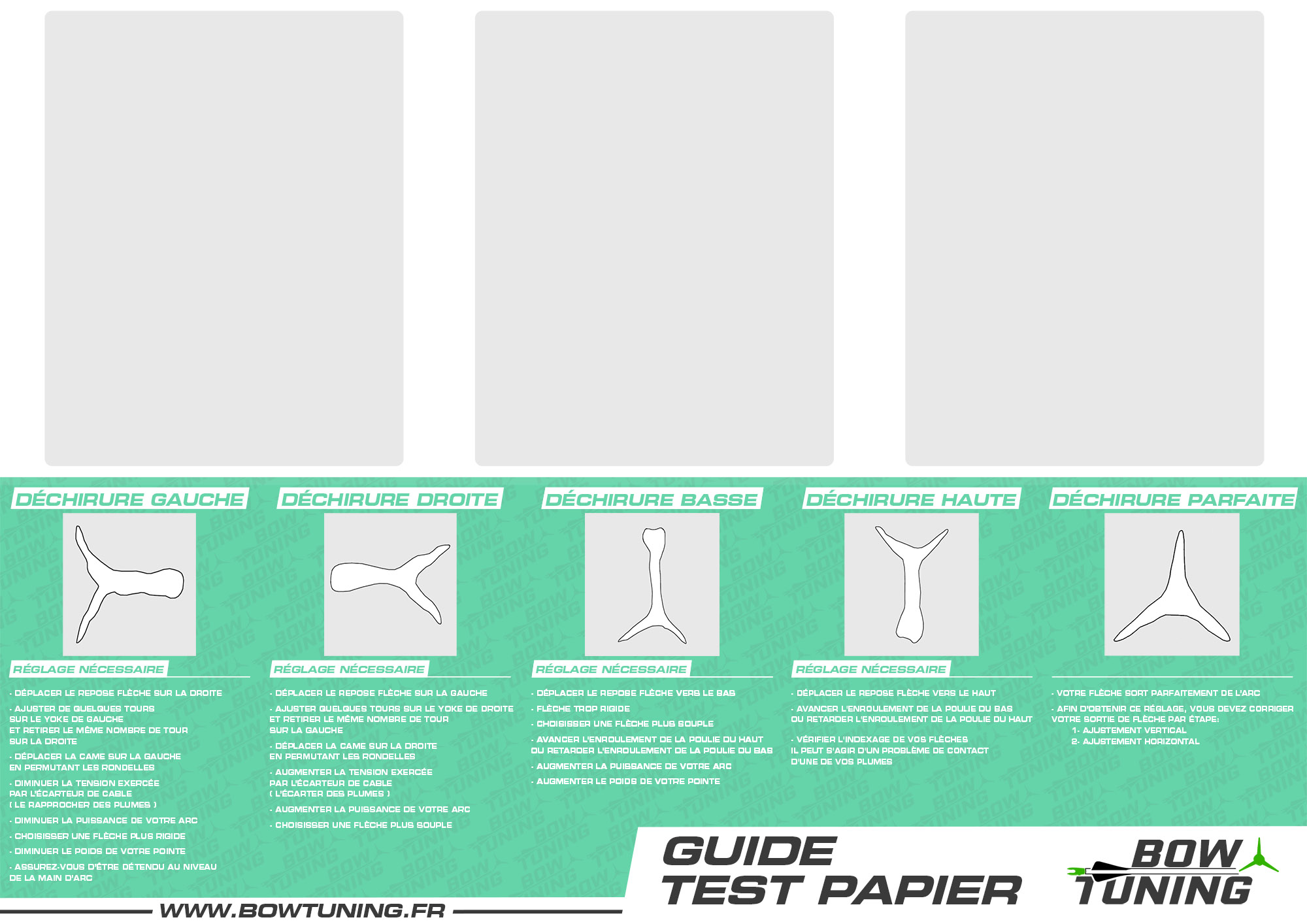 guide test papier